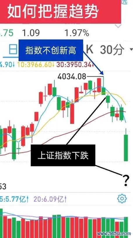 易欧交易APP股票行情实时透视：掌握3大信号，提高选股成功率